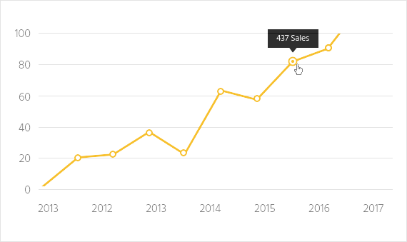 hp4-chart
